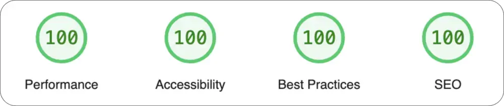 image of google lighthouse test results showing a score of 100 in all metrics of a website